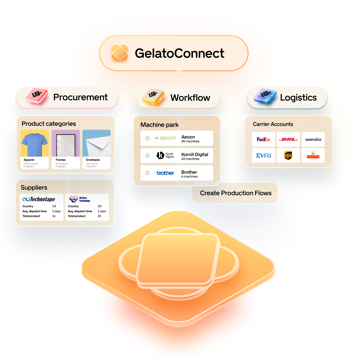 CC-3797 GelatoConnect Website-Hero Programmatic